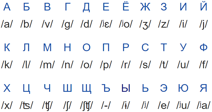 alfabeto ruso